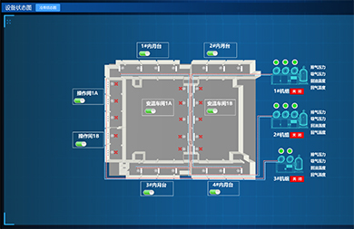 減低設(shè)備運行、人員、管理、維修等多方面的輸出成本